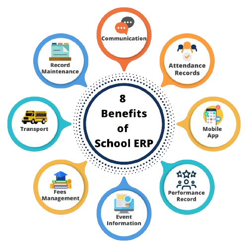 Student information system